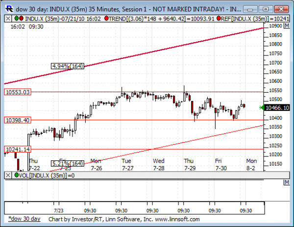 Dow_30_day