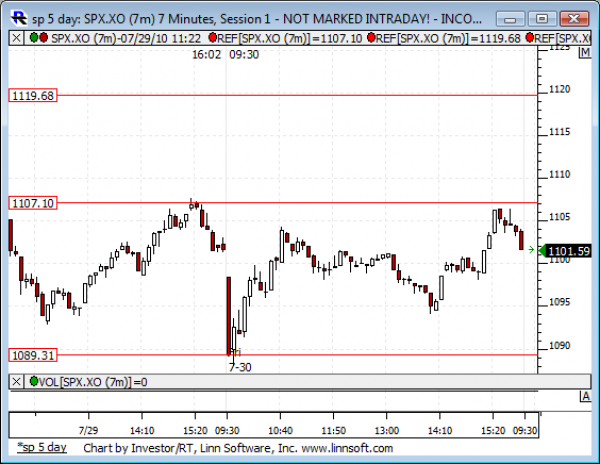 Sp_5_day