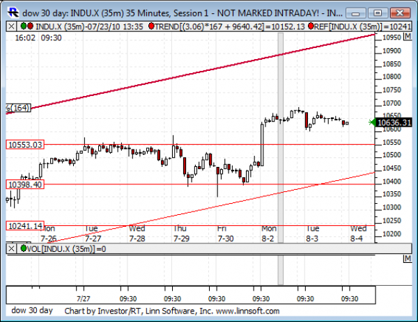 Dow_30_day