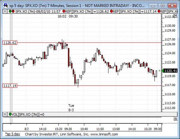 Sp_5_day