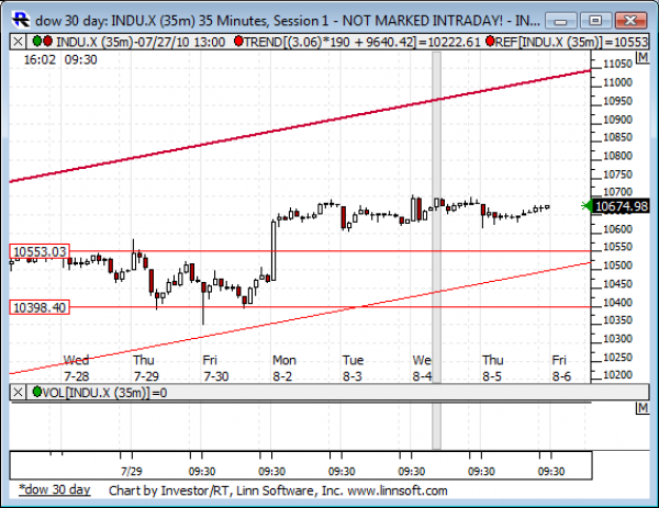 Dow_30_day