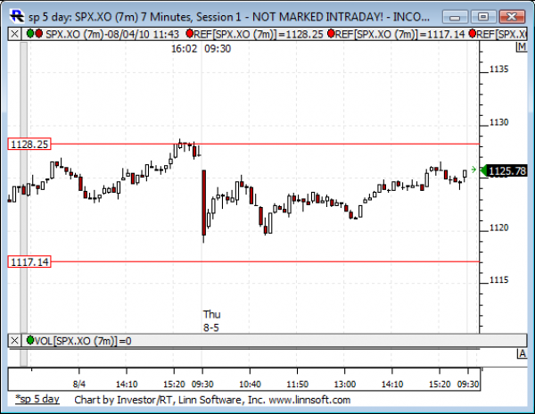 Sp_5_day