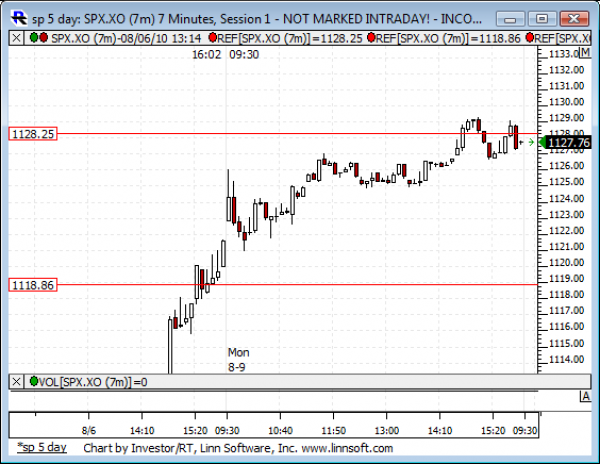 Sp_5_day