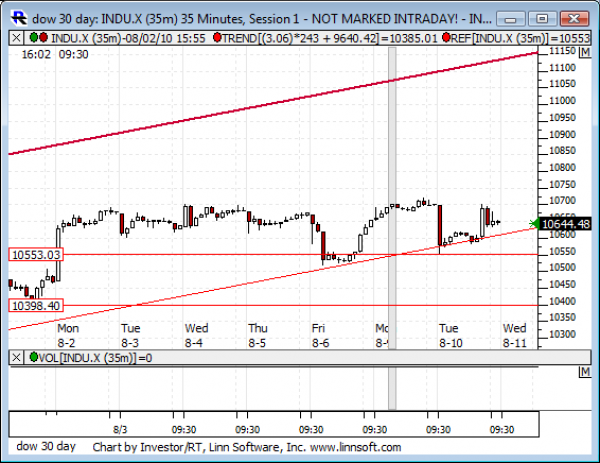 Dow_30_day