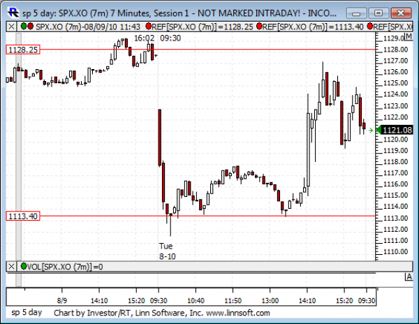 Sp_5_day