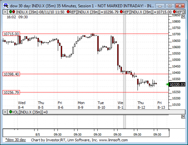 Dow_30_day
