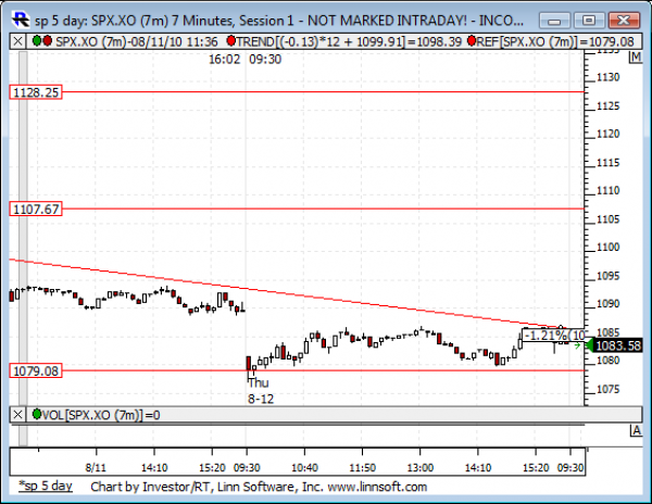 Sp_5_day