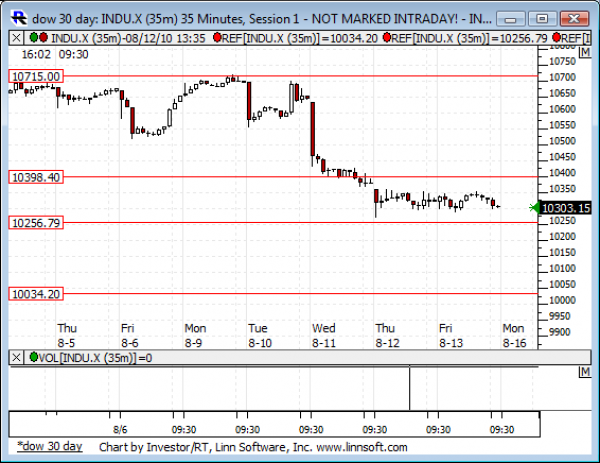 Dow_30_day