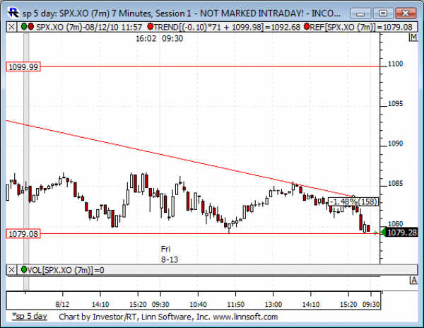 Sp_5_day
