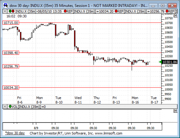 Dow_30_day