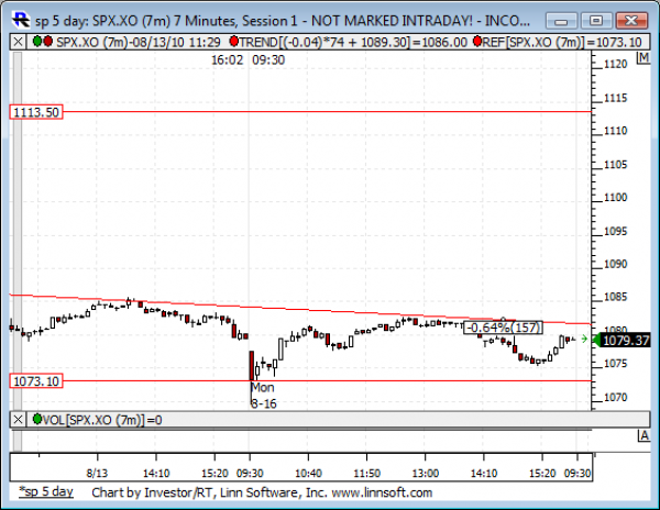 Sp_5_day