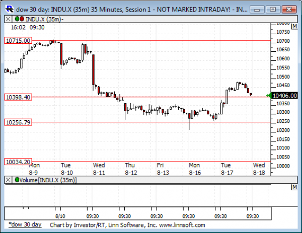 Dow_30_day