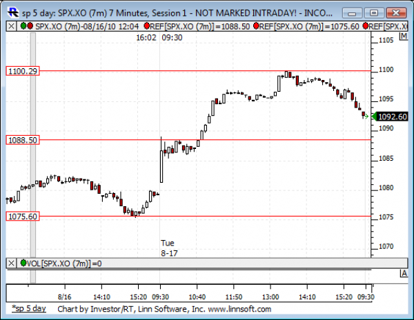 Sp_5_day