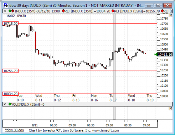 Dow_30_day