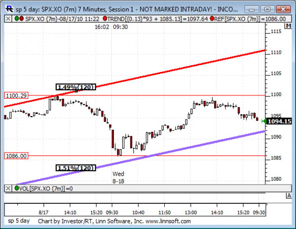 Sp_5_day