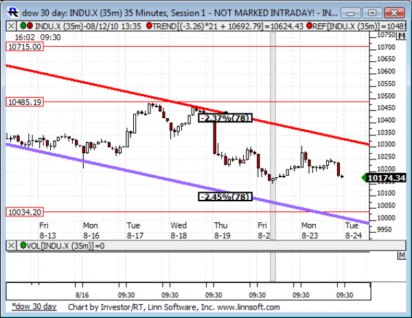 Dow_30_day