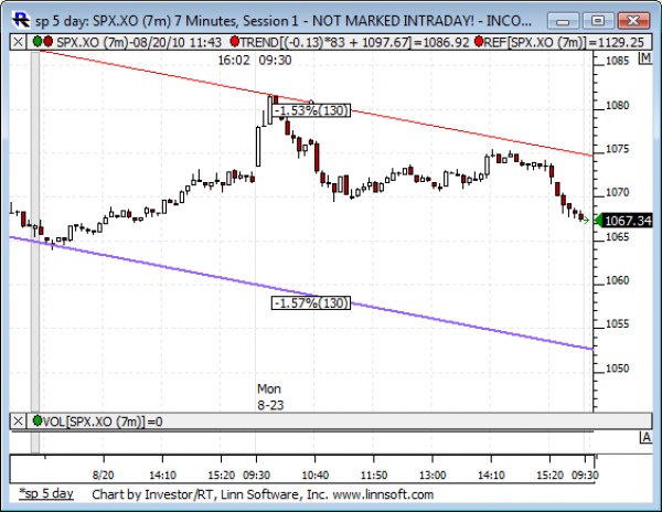 Sp_5_day