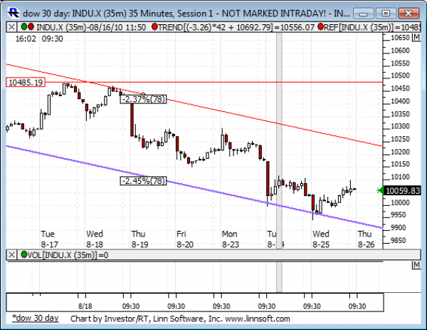 Dow_30_day