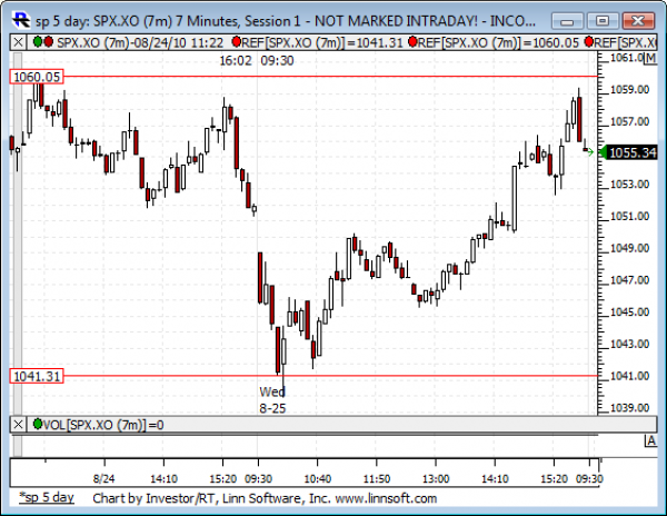 Sp_5_day