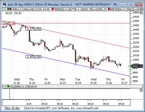 Dow_30_day