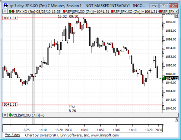 Sp_5_day