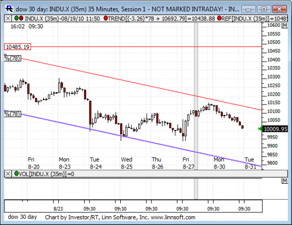 Dow_30_day