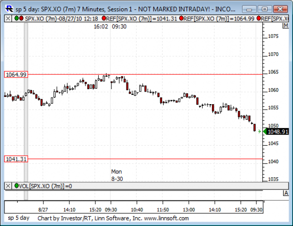 Sp_5_day