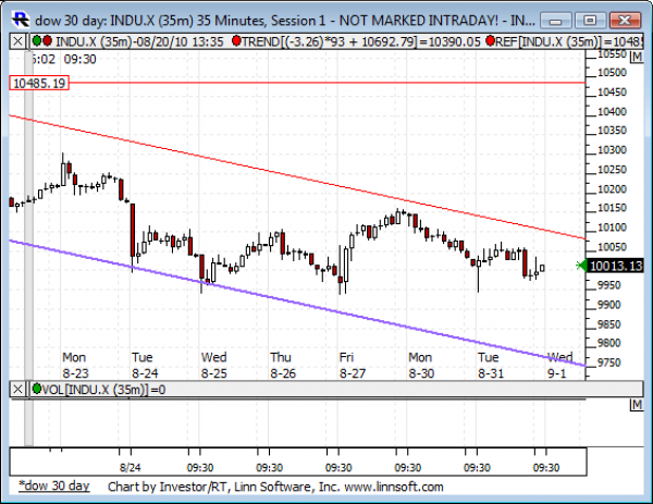 Dow_30_day