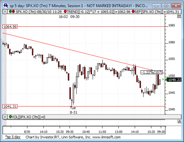 Sp_5_day