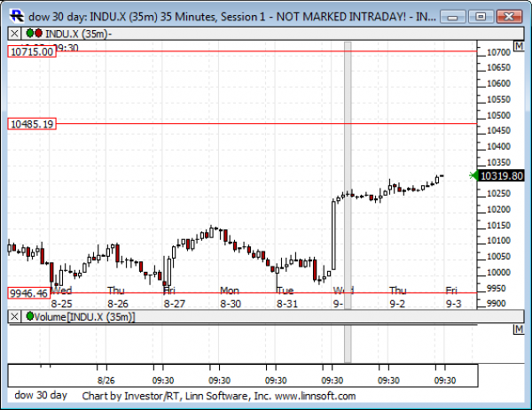 Dow_30_day