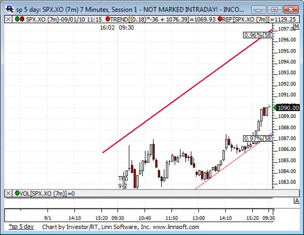 Sp_5_day