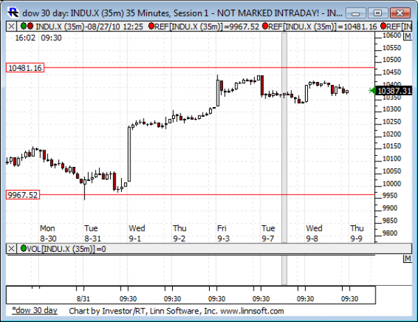 Dow_30_day