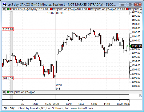 Sp_5_day