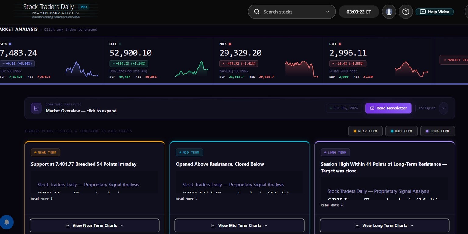 Updated market overview and signal analysis dashboard