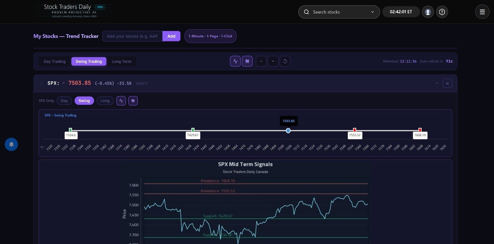 Updated personal trend tracker