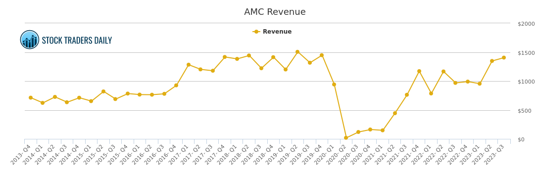 amc stock profit calculator
