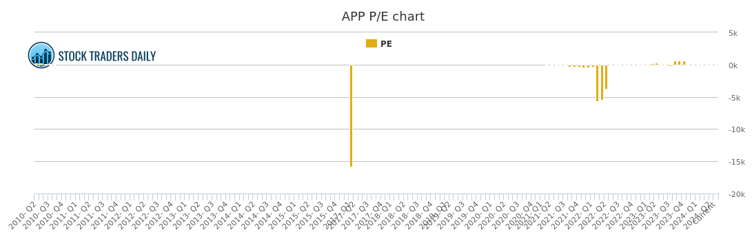Stock Chart Analysis App