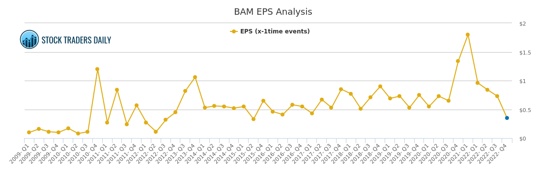 Bam Chart