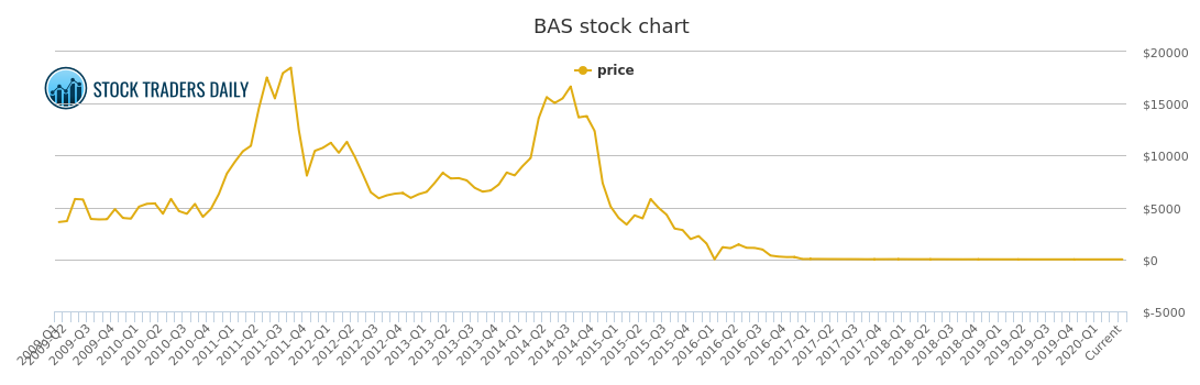 Bas Pay Chart 2015