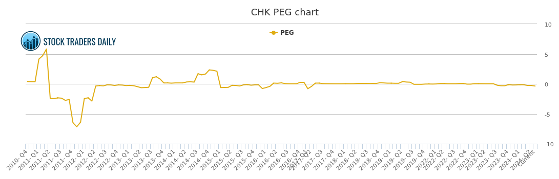 Chk Chart