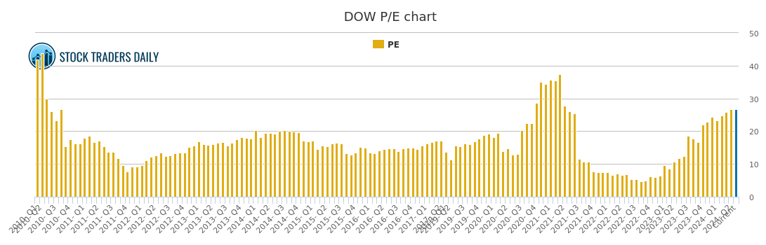 Dow Chemical Stock Price History Chart