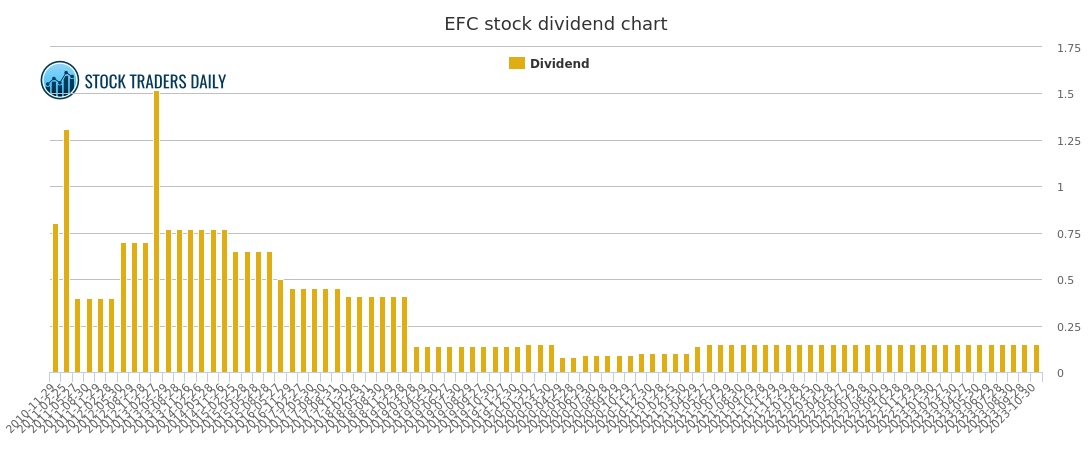 Efc Chart