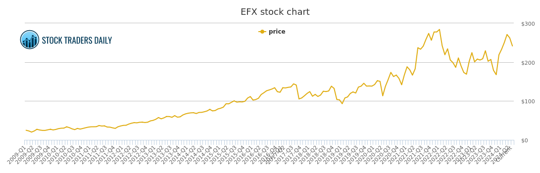 efx crypto price