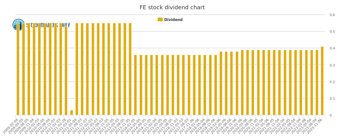 FIRSTENERGY FE DIVIDEND CHART