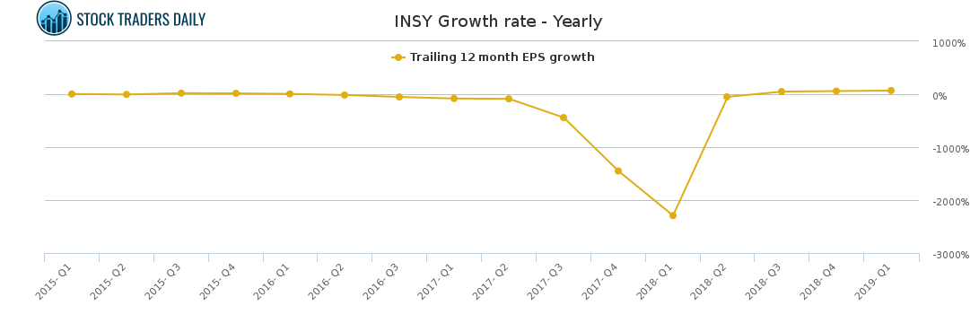 Insys Stock Chart