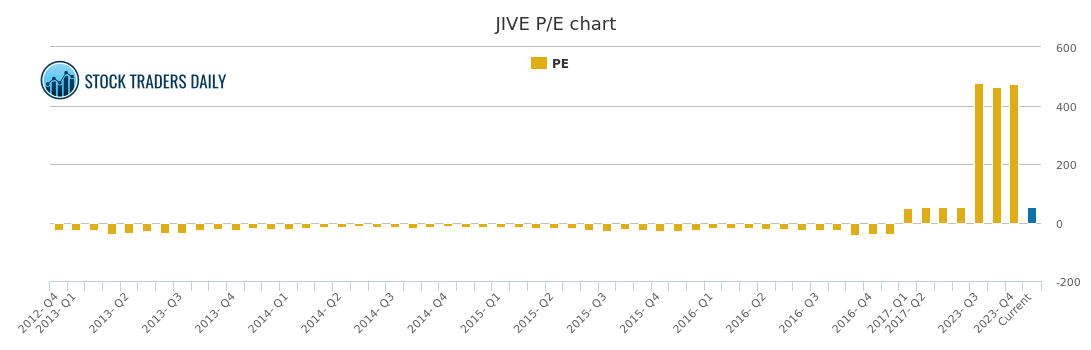 Why Jive Software (JIVE) Stock Is Up Today