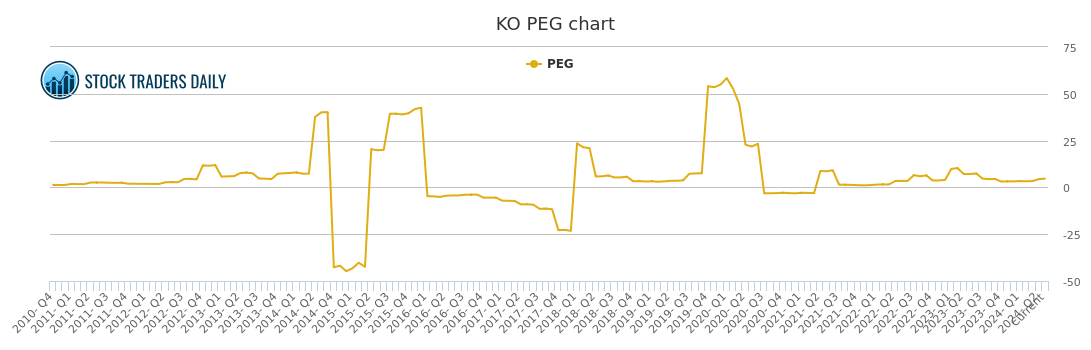 Ko Chart