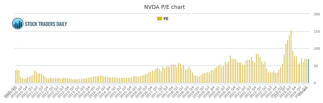 nvda stock earnings history