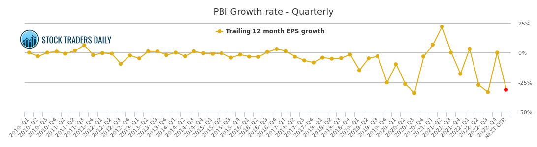 What Is Eps In Stock Chart