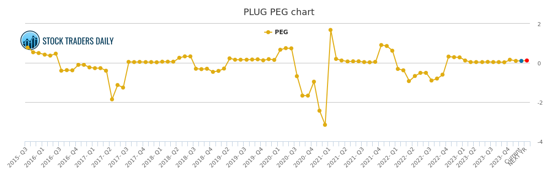 plug power q3 earnings 2021